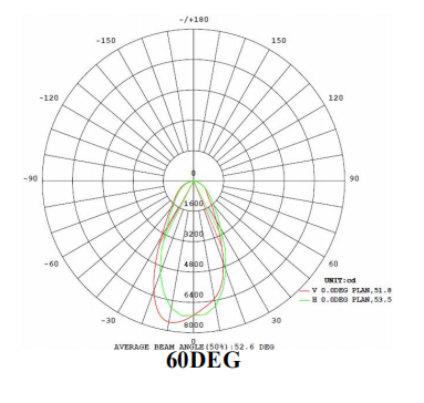 CE RoHs одобрил обломоки сальто 2 света потока 40w СИД RGB 512DMX Bridgelux