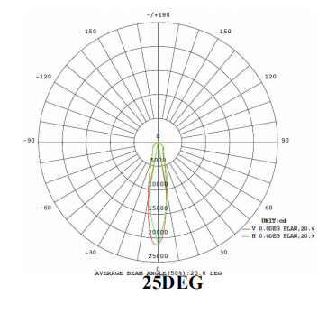 CE RoHs одобрил обломоки сальто 1 света потока 40w СИД RGB 512DMX Bridgelux