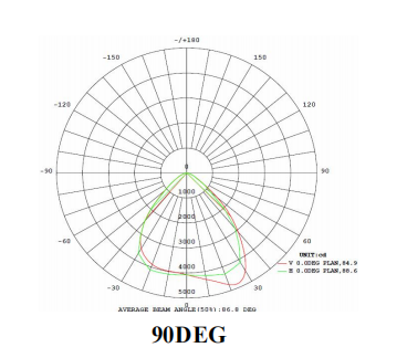 CE RoHs одобрил обломоки сальто 3 света потока 40w СИД RGB 512DMX Bridgelux